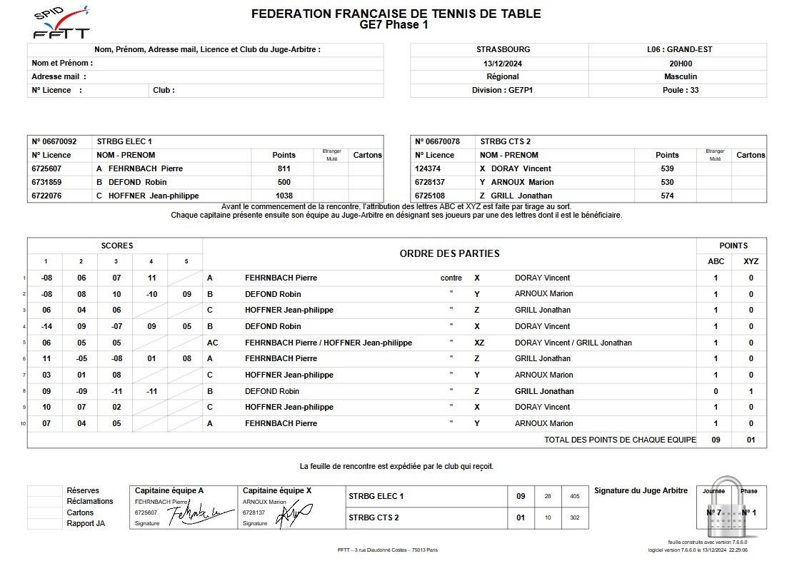 Phase 1 conclue sur une victoire !